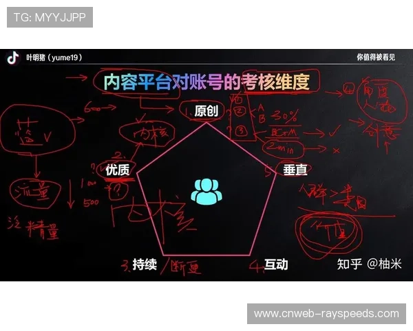平台加大创作者扶持，资金与流量资源激励优质内容生产