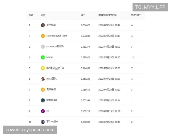 观点：人工智能自动生成战报与集锦，会威胁传统体育记者的岗位吗？